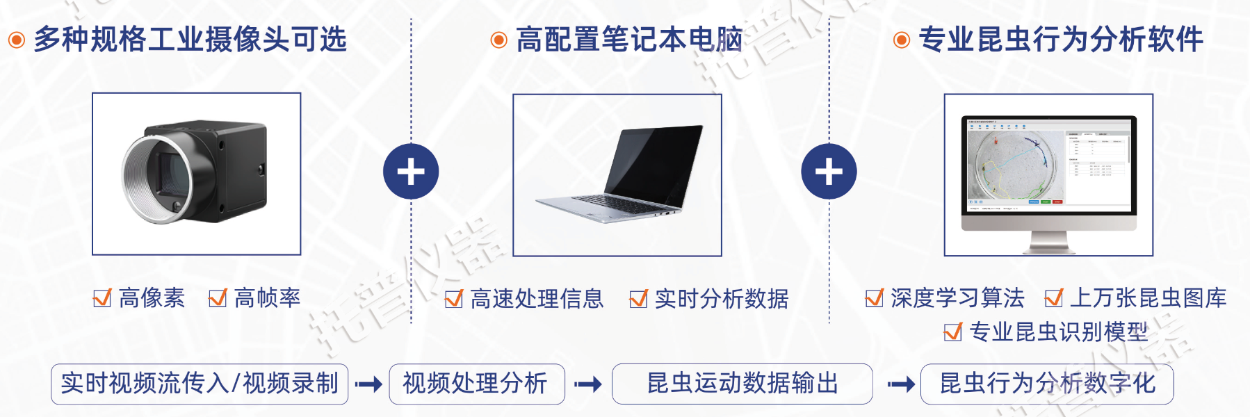 昆蟲行為分析系統系統組成.png