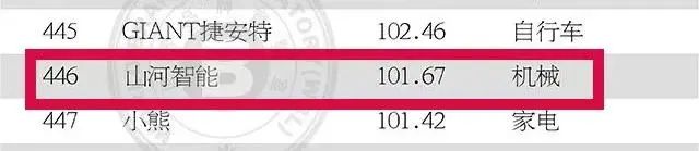 請(qǐng)回答2021！邀您一起回顧山河智能2021年精彩瞬間