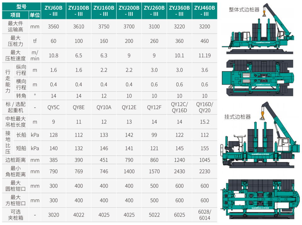 ZYJ200B-Ⅲ 靜力壓樁機(jī)