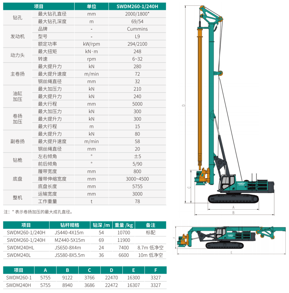 SWDM260-1 中型多功能旋挖鉆機(jī)