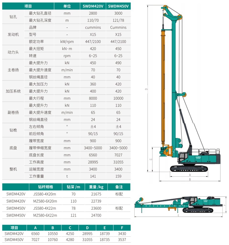 SWDM450V 超大型多功能旋挖鉆機(jī)