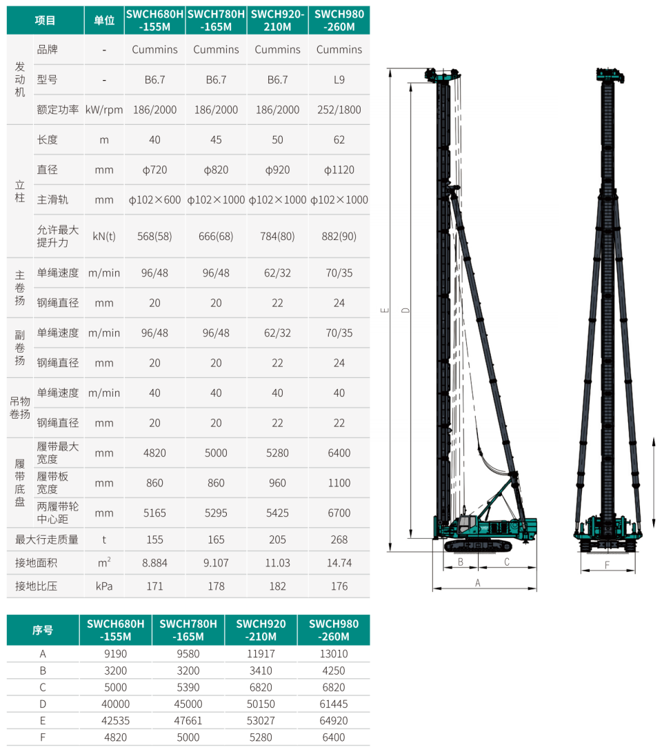 SWCH680H-155M 全液壓履帶樁架