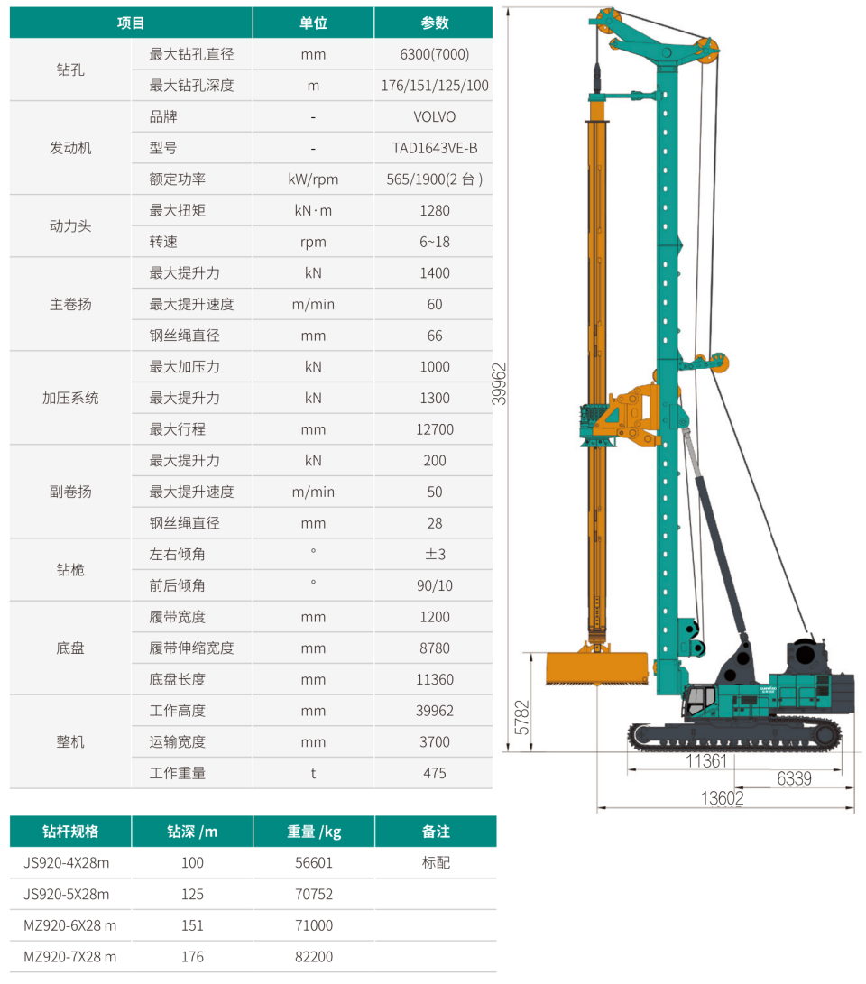 超大型多功能旋挖鉆機(jī)