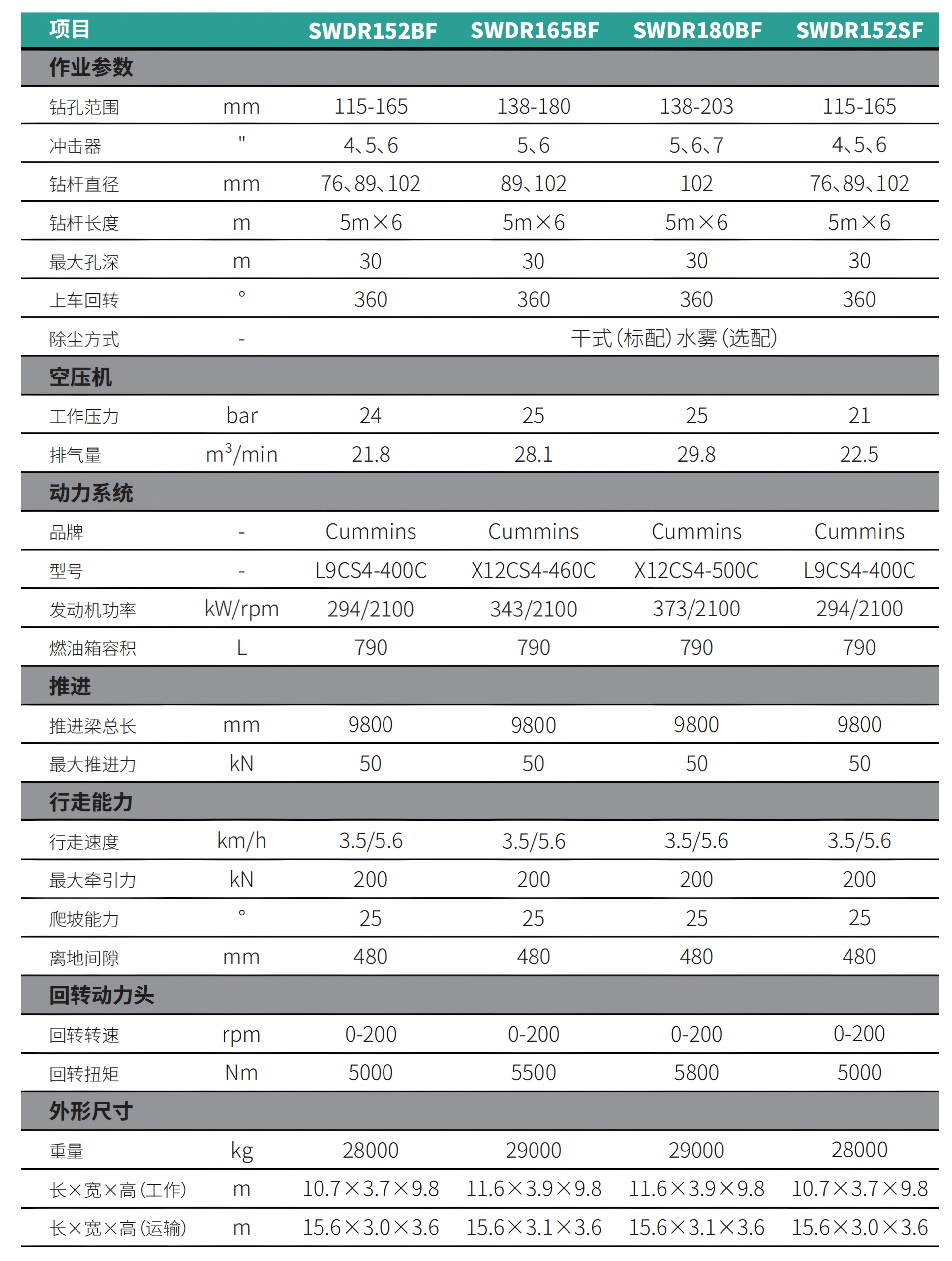 切削潛孔?體鉆機